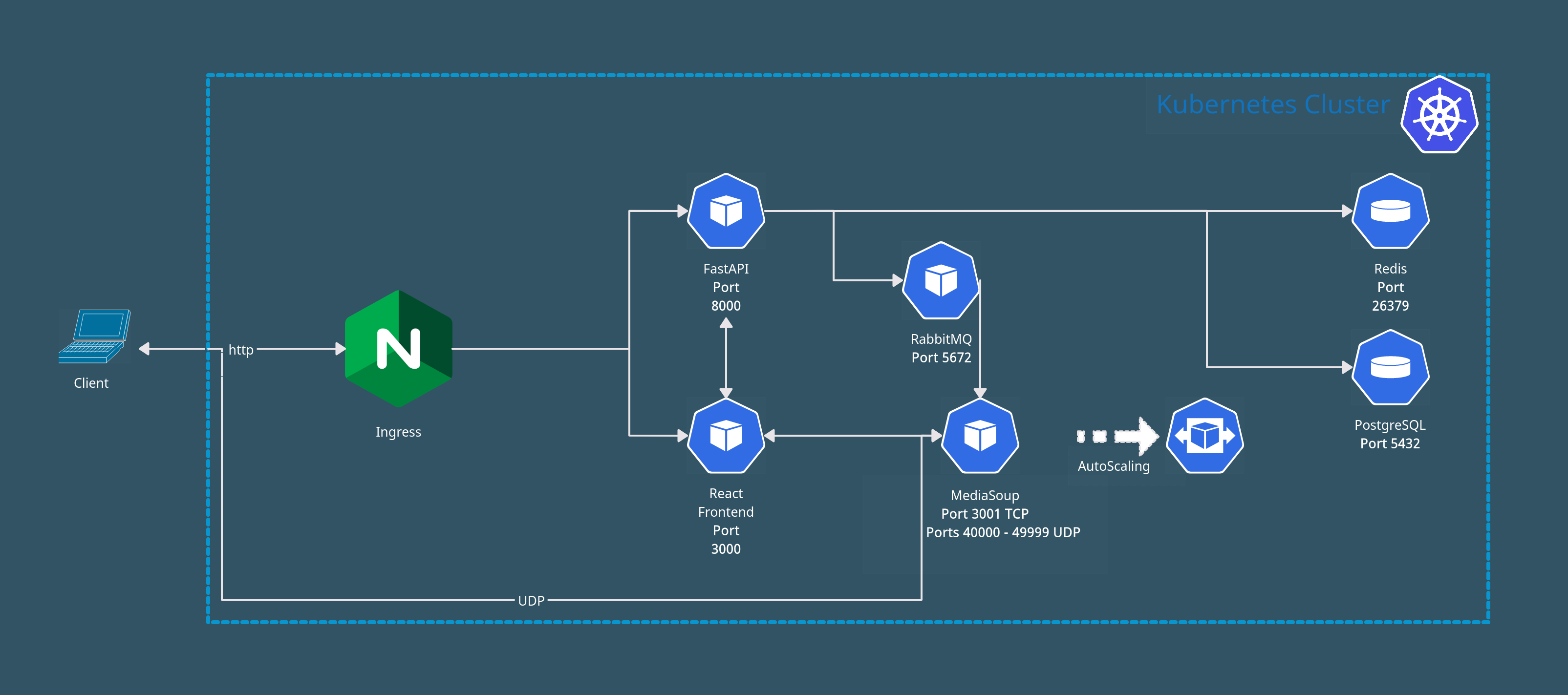 Deployment_Diagram