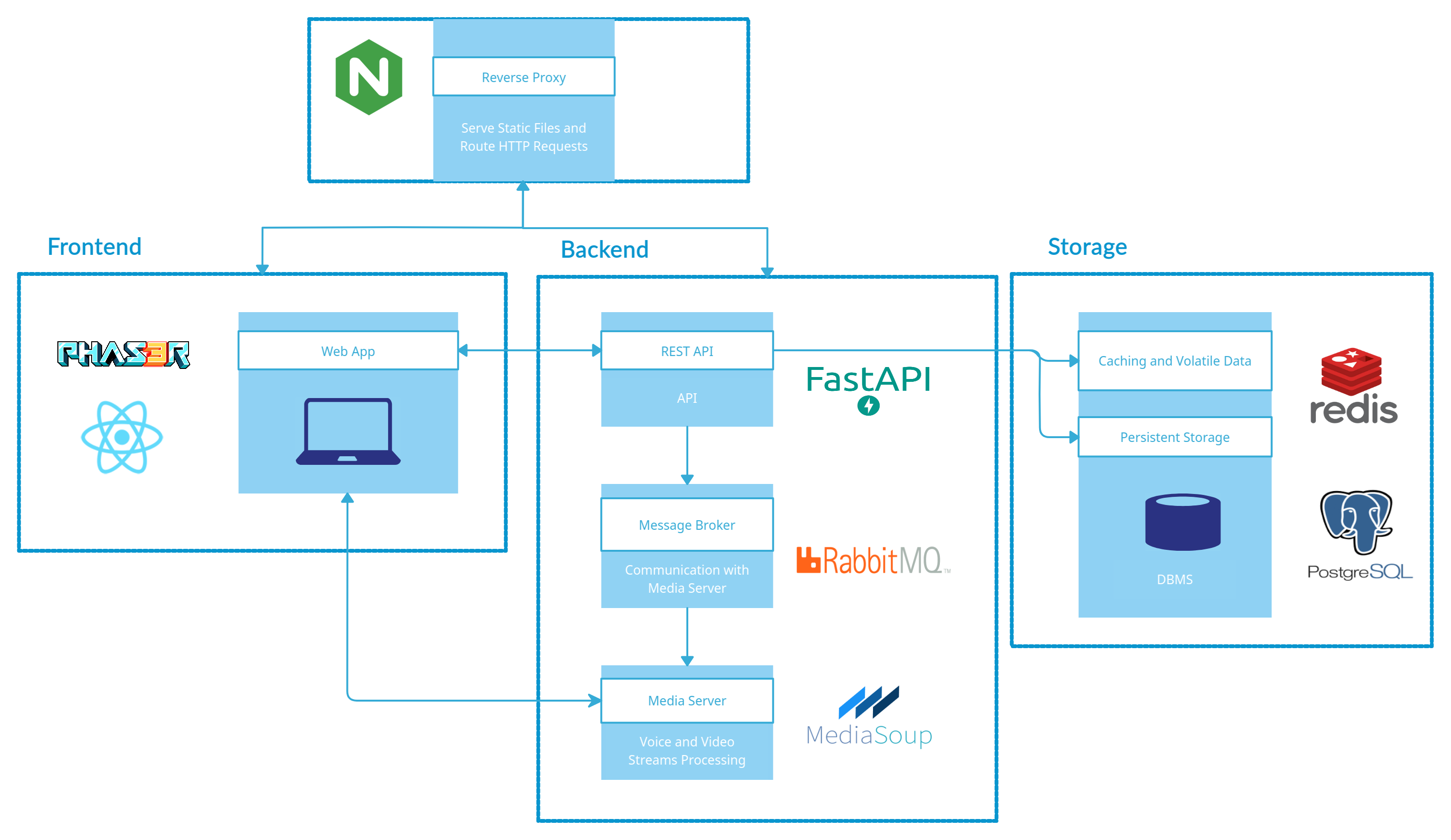 System_Technology_Architecture