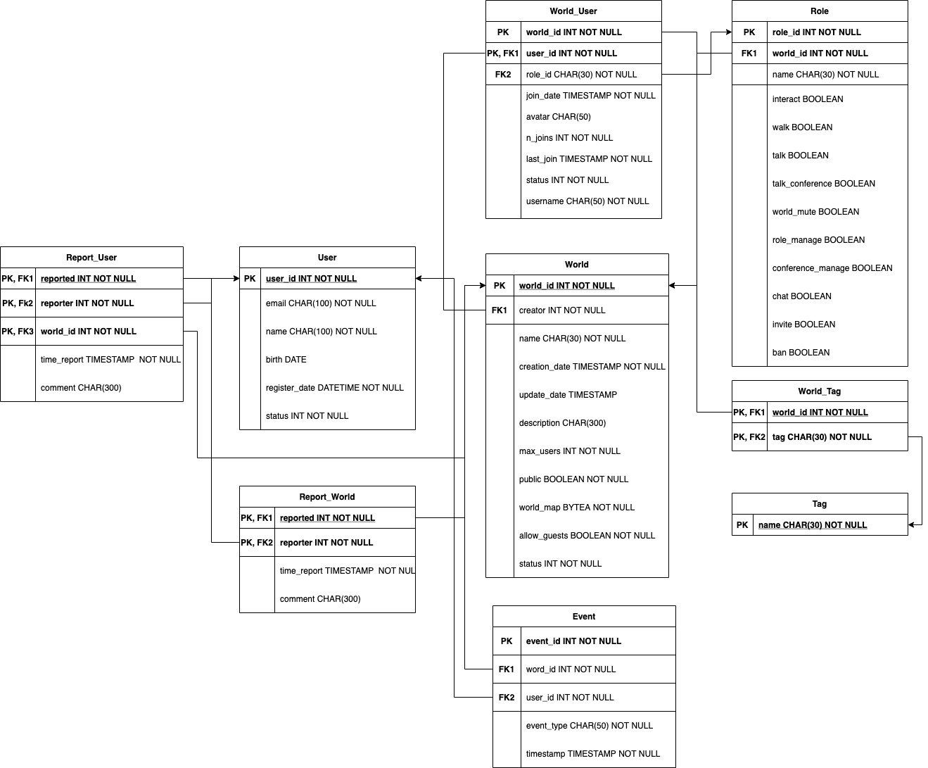 Relational_Schema